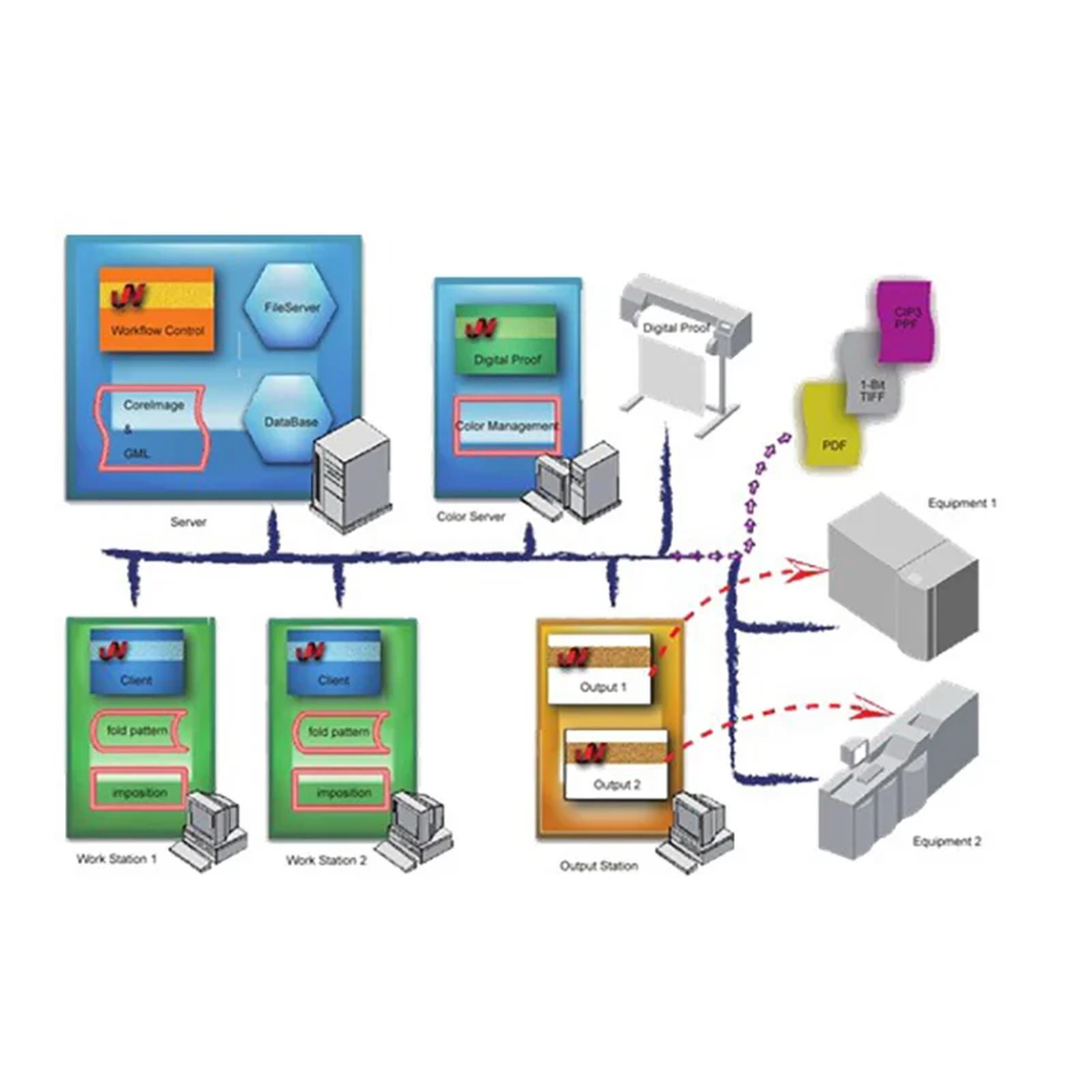 MIGAS Digital Software Suite